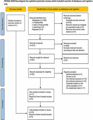 Association between nickel exposure and diabetes risk: an updated meta-analysis of observational studies